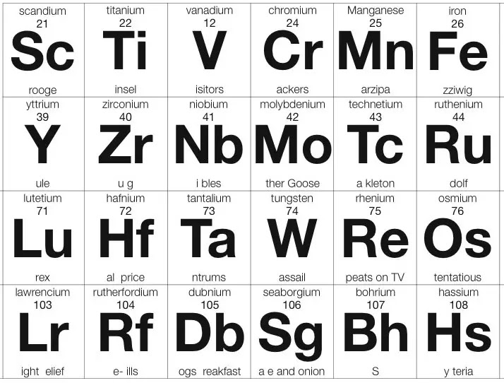 14 Helpful Periodic Table Flash Cards | Kitty Baby Love