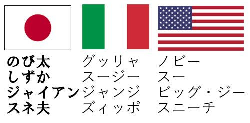 爆笑 世界各国のドラえもん スペイン版ドラえもんはもはやただの猫 まとめいく Matomake