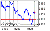 FTSE 100 Enable images to view FTSE 100 chart