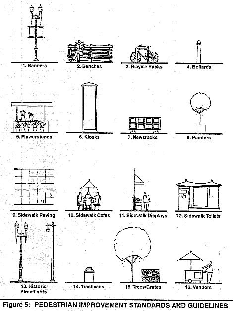 San Francisco General Plan :: Downtown