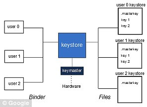 Android KeyStore explained