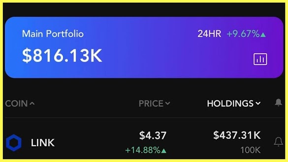 What Was 1 Bitcoin Worth In 2010 - Bitcoin Worth $ 1.5 Billion Moved To DeFi Market • Latest ... : Bitcoin seeks to address the root problem with conventional currency: