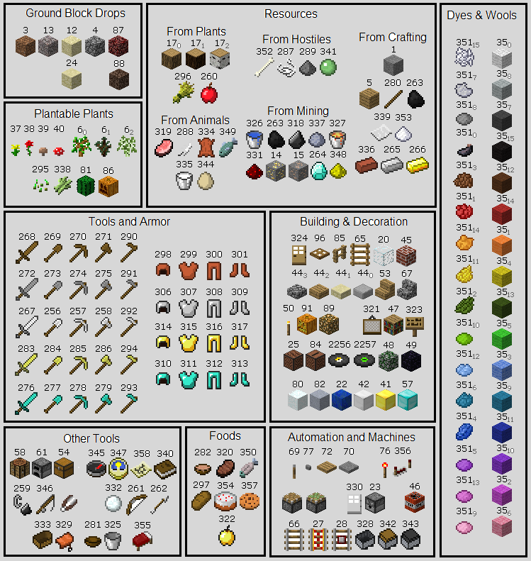Chest Organization Chart - Discussion - Minecraft: Java ...