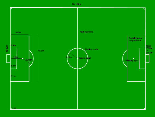 Reglas del fútbol, reglamento de juego, normas 