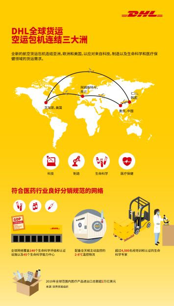 Dhl全球货运通过专用航班连接三大洲 中国企业新闻网