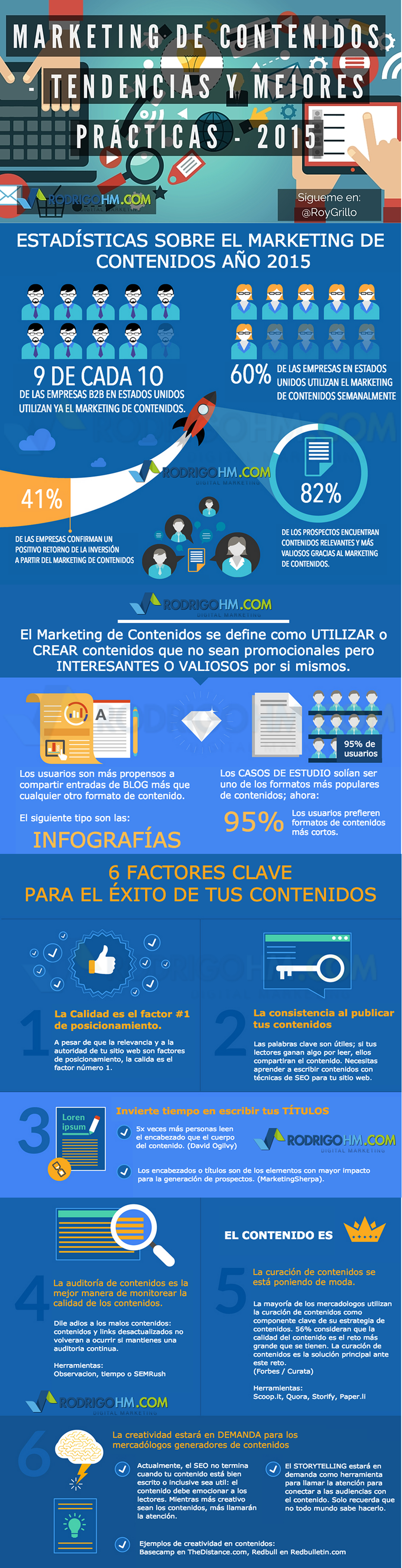 Marketing de Contenidos: tendencias y mejores prácticas