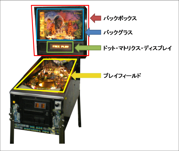 ピンボール教室 用語集 Pinball Co Jp