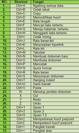 Daftar ShortCut Office 2003