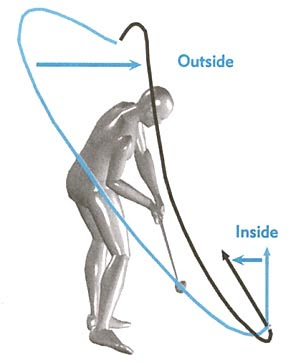My Daily Swing — The modern, total body golf swing : Downswing