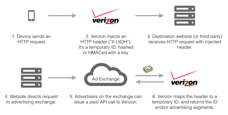 nexus2cee_verizon_header