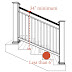 Deck Railing Height - Deck Railing Height Diagrams & Code Tips - Deck guardrails (guards) should rise to at least 36 inches above the residential deck level.
