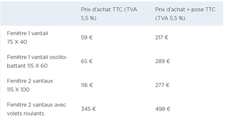 Prix De Pose D Une Fenetre Pvc