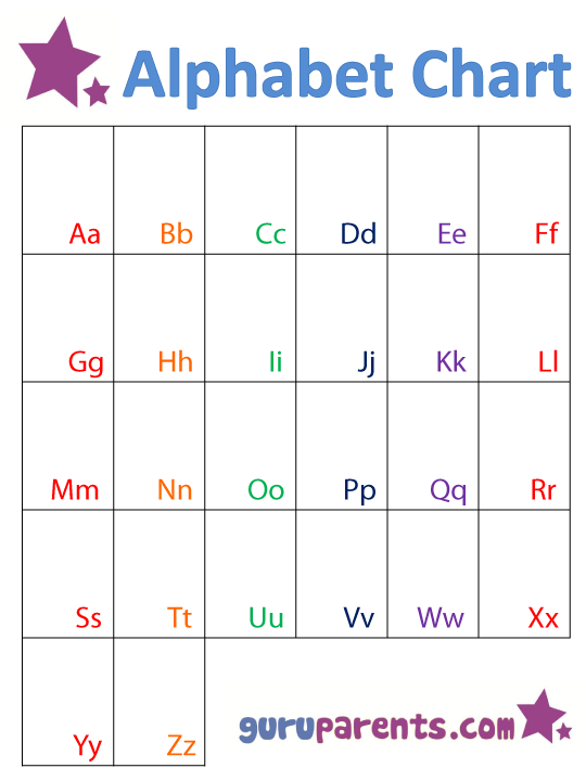 alphabet chart guruparents