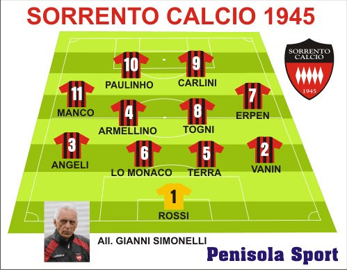 formazione sorrento