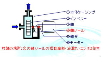 各種ポンプ構造図