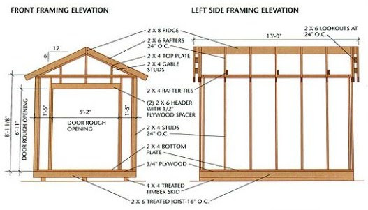 Shed Foundations, a Part of the Drawing Package | Shed ...