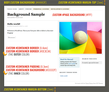 How to Add Custom Backgrounds to Thesis 1.x