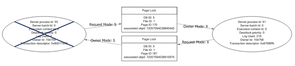 SSMS graphical deadlock graph