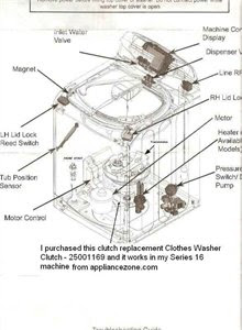 Exciting Maytag Neptune Front Loader Wiring Schematics ...