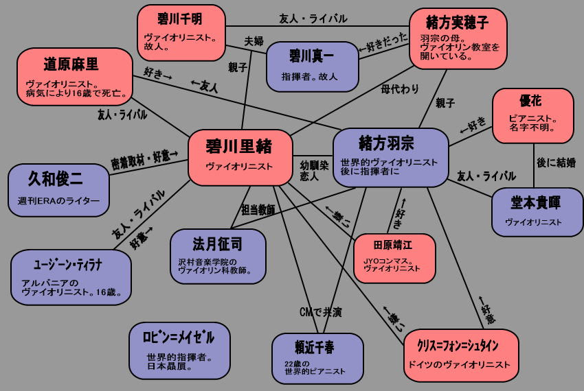 おしゃべりなアマデウス