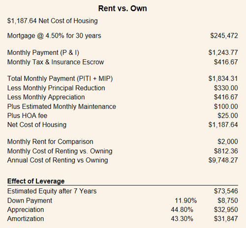 rent vs own 020518.png