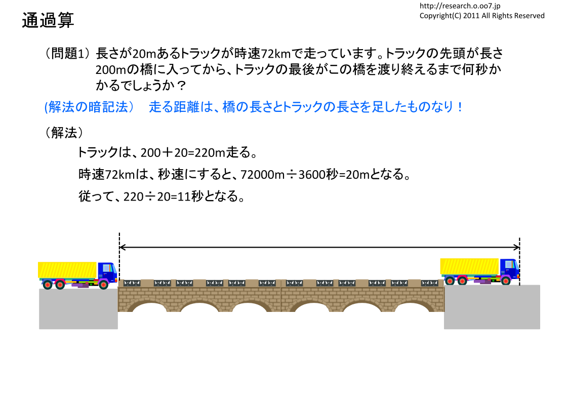 Spi問題の解法 損益算