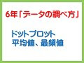 ドットプロット 中央値 問題 791656-ドットプロット 中央値 問題