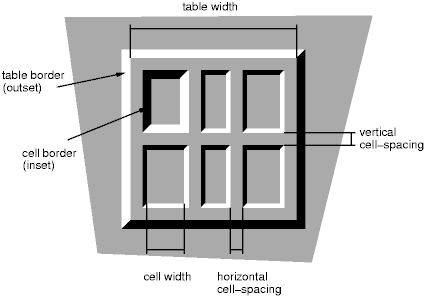Css table border collapse spacing