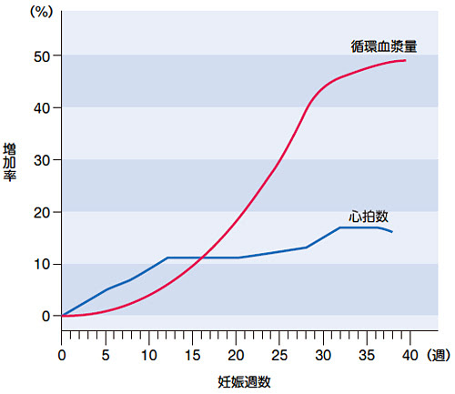 86 妊娠 お産と循環器病 循環器病全般 循環器病あれこれ 国立循環器病研究センター 循環器病情報サービス