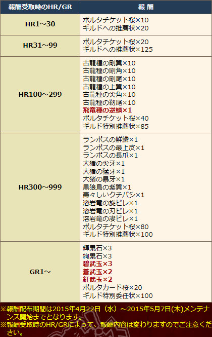 今週のやっとけp G No 853 846 839 836 828 818 811 799 794 788 782 775 769 761 753 Mhf Z カプ畜チルカの 吹き専ですが何か