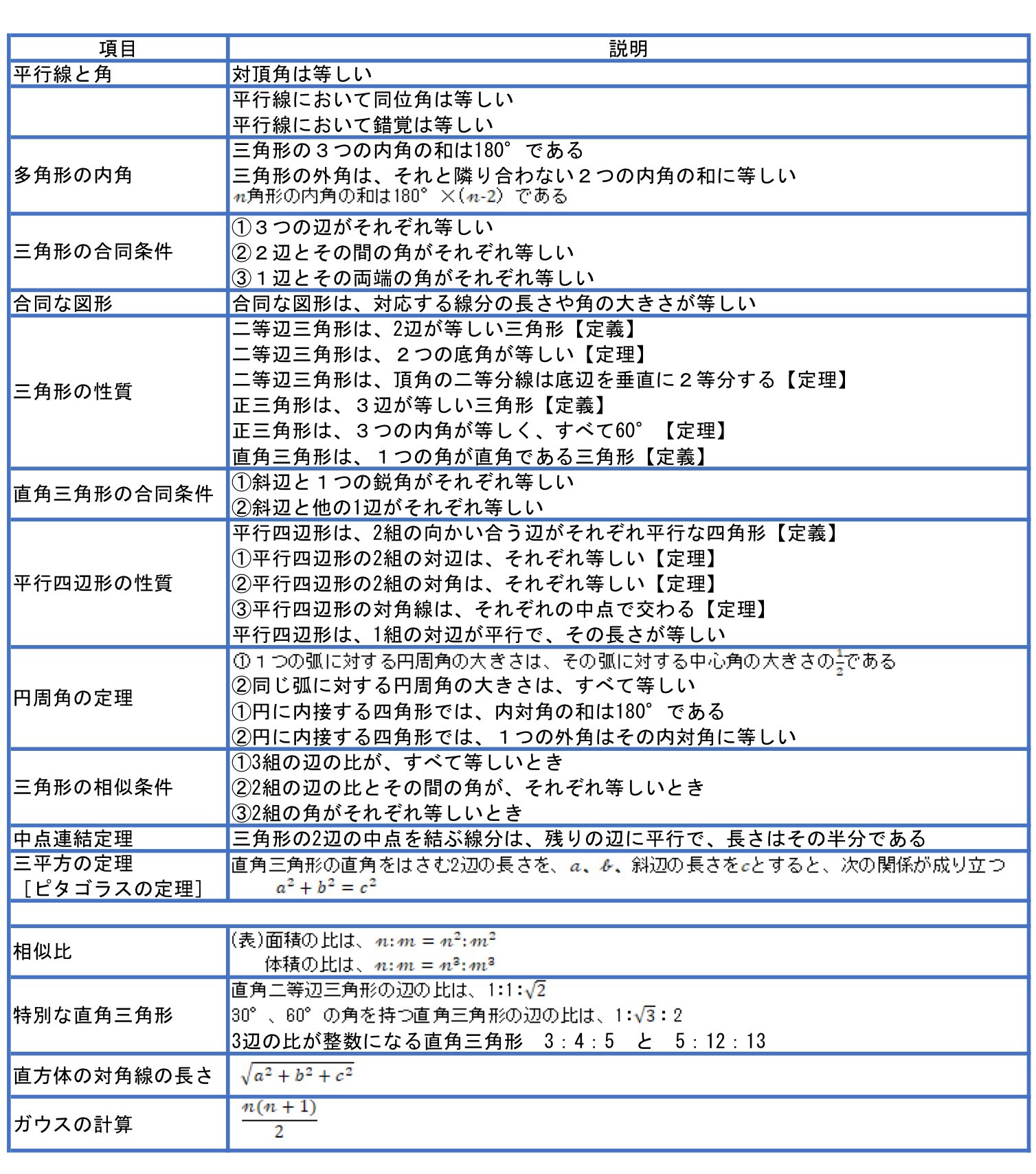 高校受験で必須の証明を 中学数学で用いる定理と定義一覧表 で苦手克服