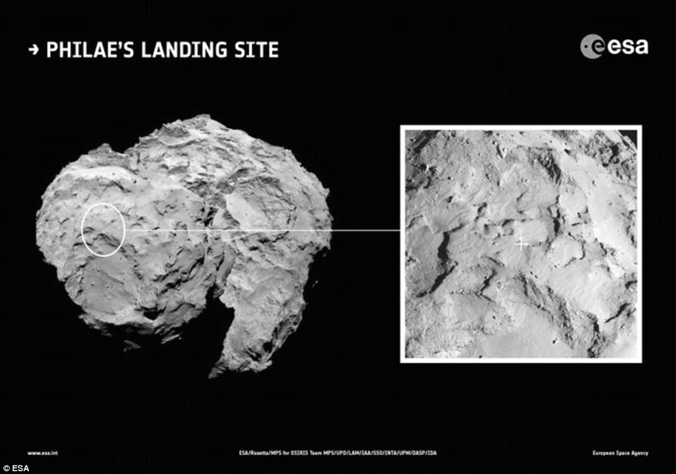 Intending landing: The probe landed on the comet at around 3.30pm GMT yesterday but then bounced twice, first to a height of 0.62 miles (1km) and then to a much lower height before coming to rest. The comet is about 2.5 miles (4.1km) wide and 2.8 miles (4.5km) long