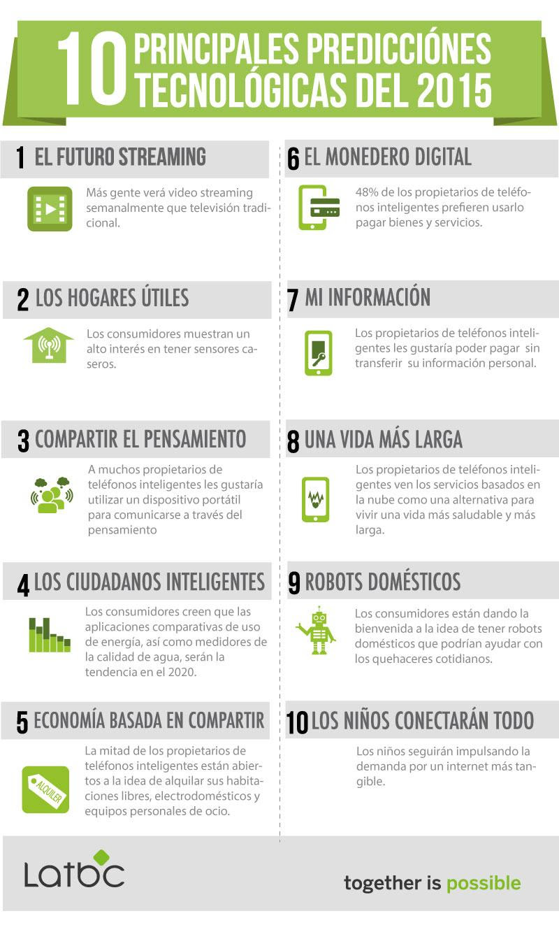 10 predicciones tecnológicas para 2015