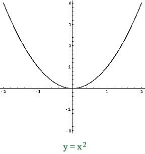 Y X 2 2