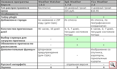 Workshop: The weather delivered to your PDA, part 1