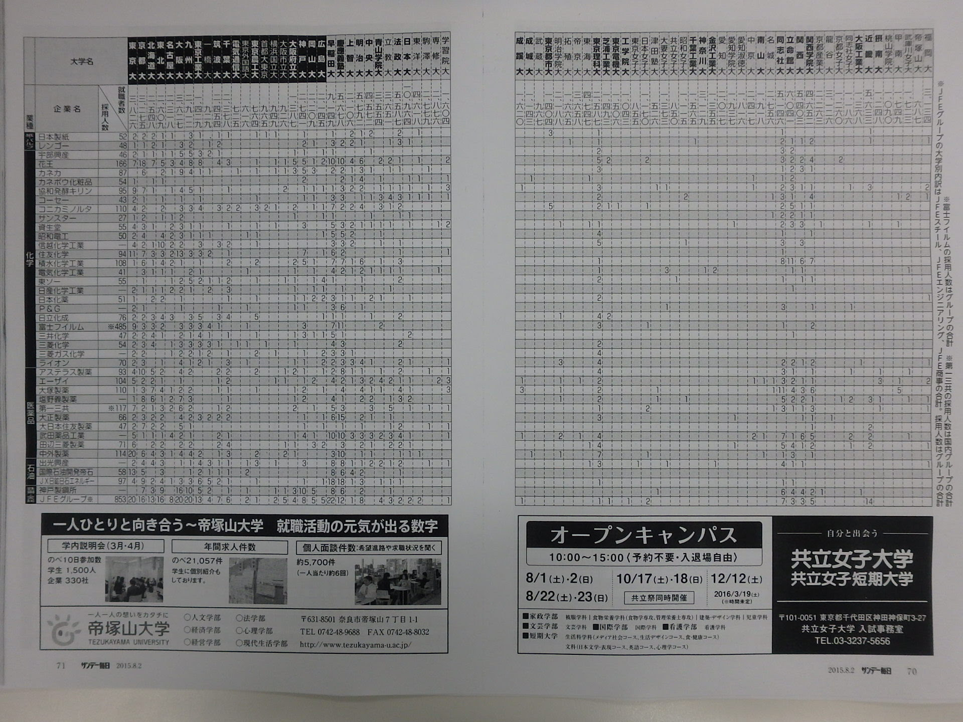 理系 17卒なんj就活部 27 今すぐ働く仕事求人ナビ