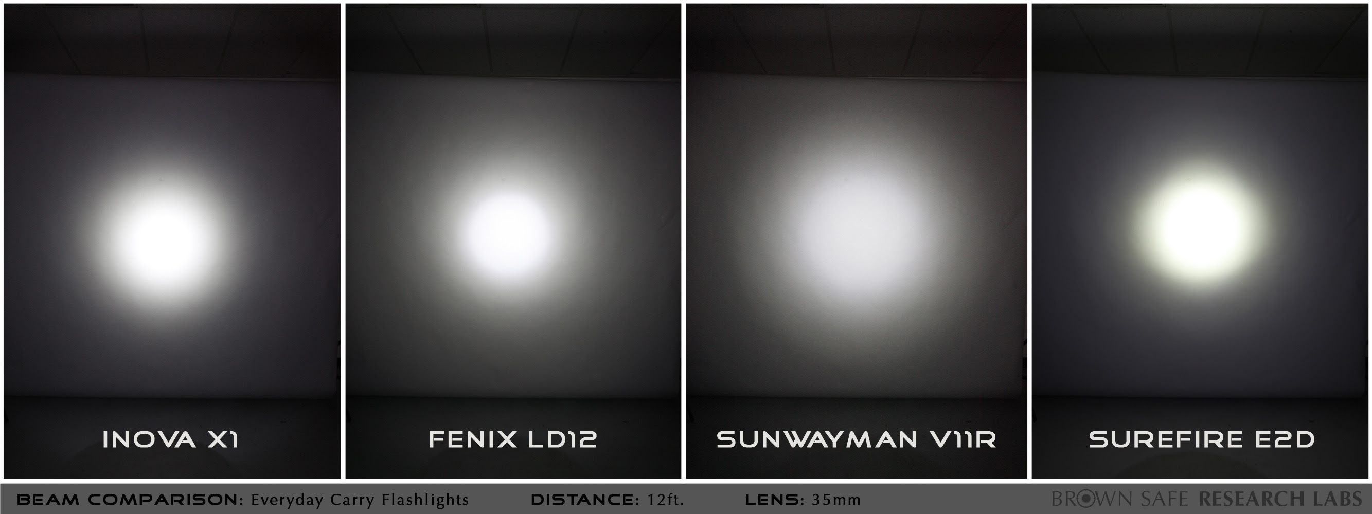 Flashlight Lumen Comparison