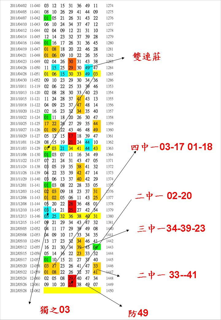05/29-豬頭版路-豬肉乾版好吃素素叫 - 六合彩心水明牌區-樂透堂