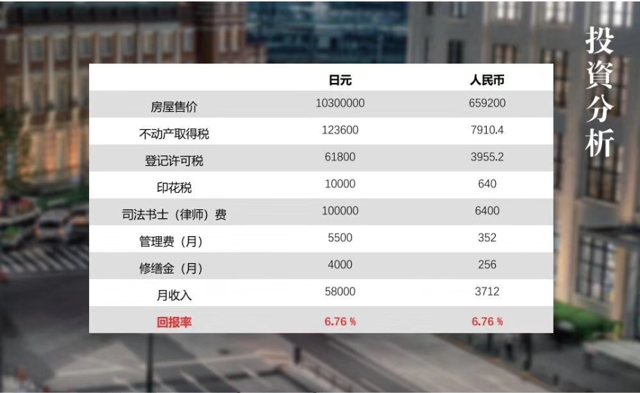 东京 墨田区 16平米 1030万日元