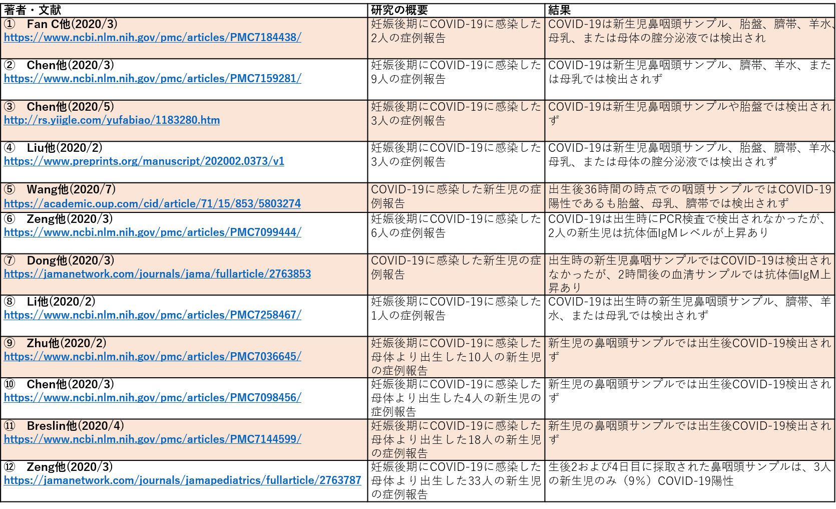新型コロナウイルス 母子感染 についての疑問にお答えします
