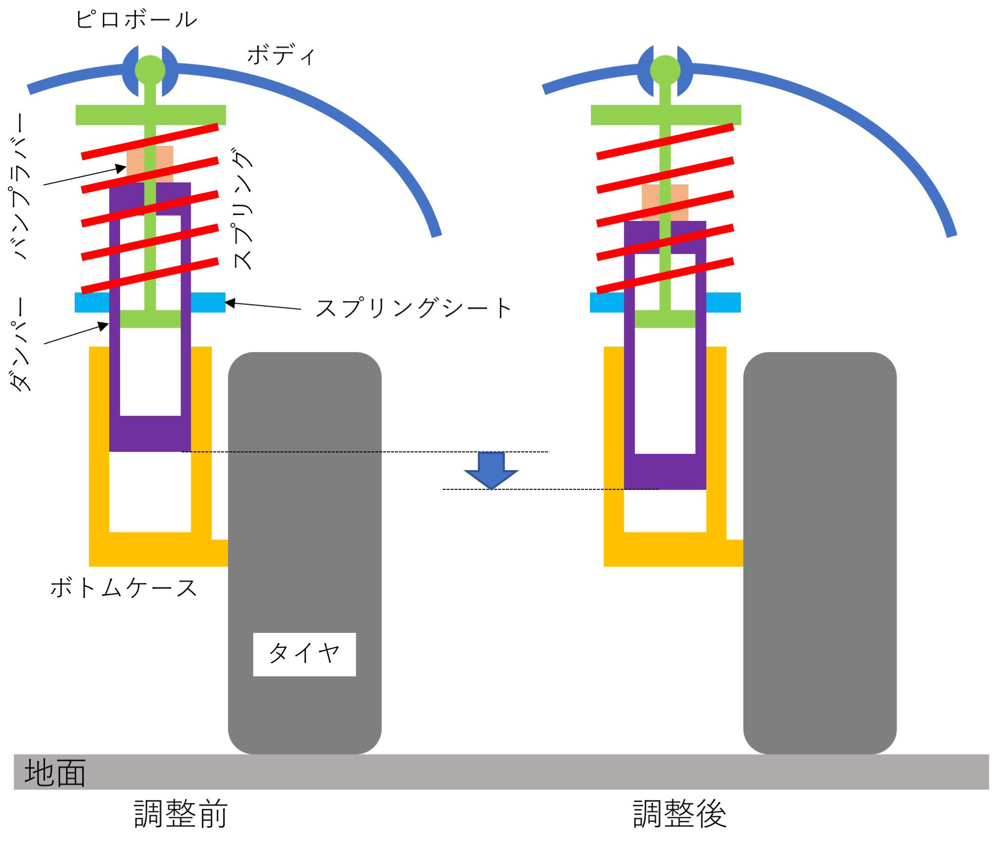 プリロードの調整 Shin S Monoblogue