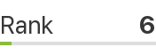 Счетчик PR-CY.Rank