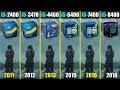 [10000印刷√] intel pentium g3220 vs i5 3470 166119-Intel pentium g3220 vs i5 3470