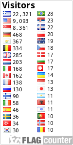 free counters