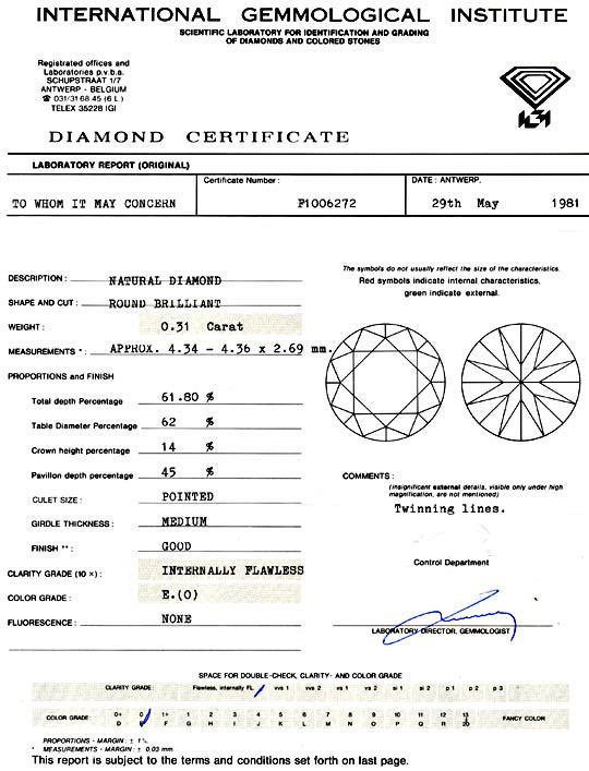 Gutachten Zertifikat Laborbericht Expertise certificate gemmological laboratory report