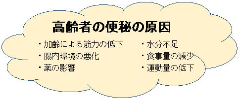 高齢者の便秘 下剤 医療法人社団 玲瓏会 金町中央病院