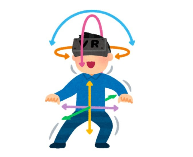 いらすとや Vrの 3dof 6dof に関するイラストを公開 Mogura Vr