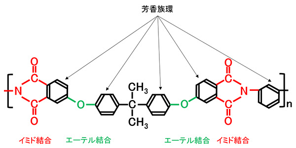 Ultem とは 3dプリンターの材料としても解説 リコー 技術者が語る 3dプリンターのいろは リコー