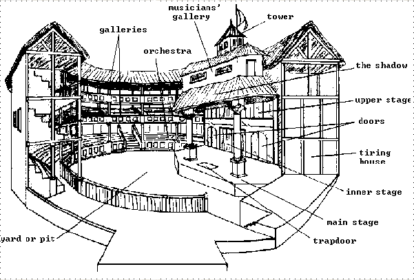 The Globe