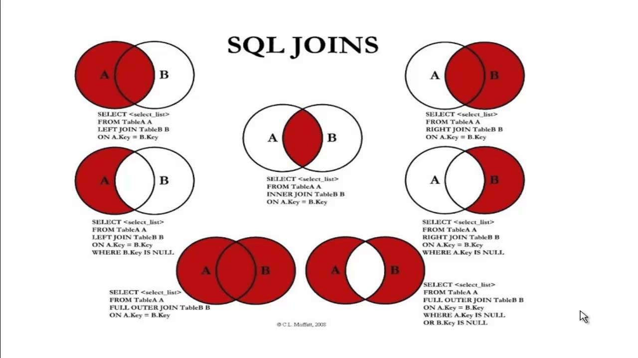 sql joins 